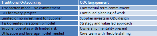 ODC table (1)