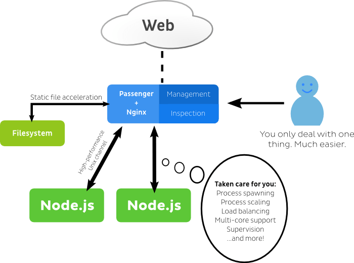 Архитектура проекта node js