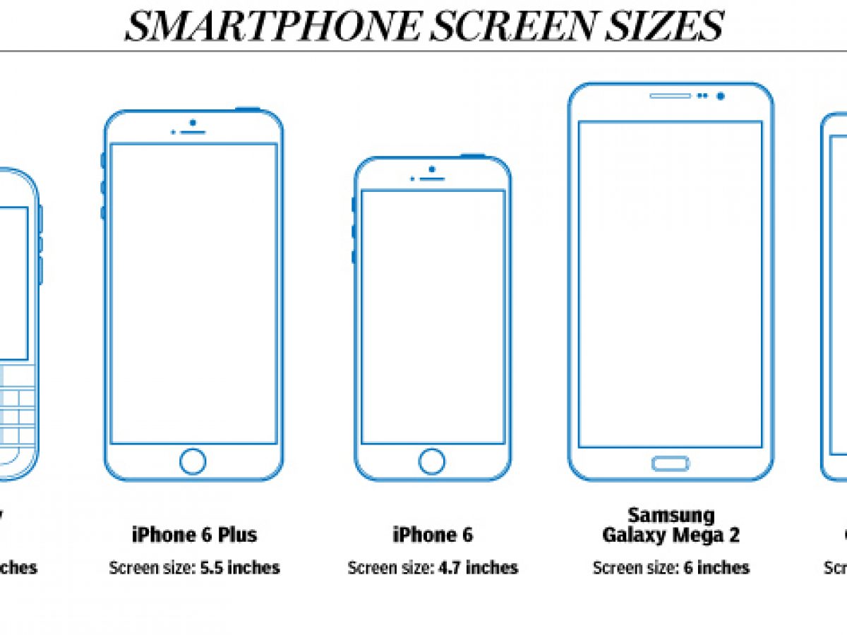 Размер телефона сайта. Размер экрана телефона. Размеры экранов андроид устройств. Стандартный размер дисплея смартфона. Размер дисплеев на андроиде.