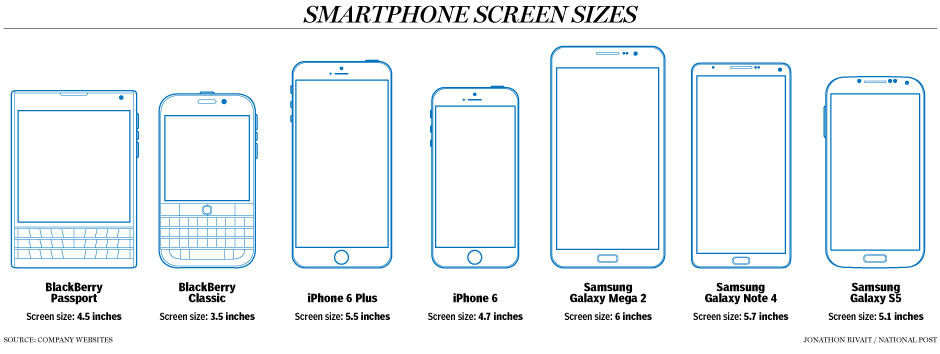 Mobile Screen Size Influencing Preferences | Enuke Software