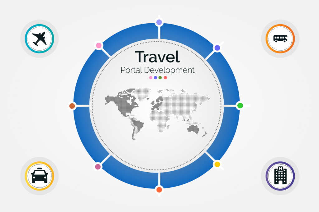 Private label hotel booking engine