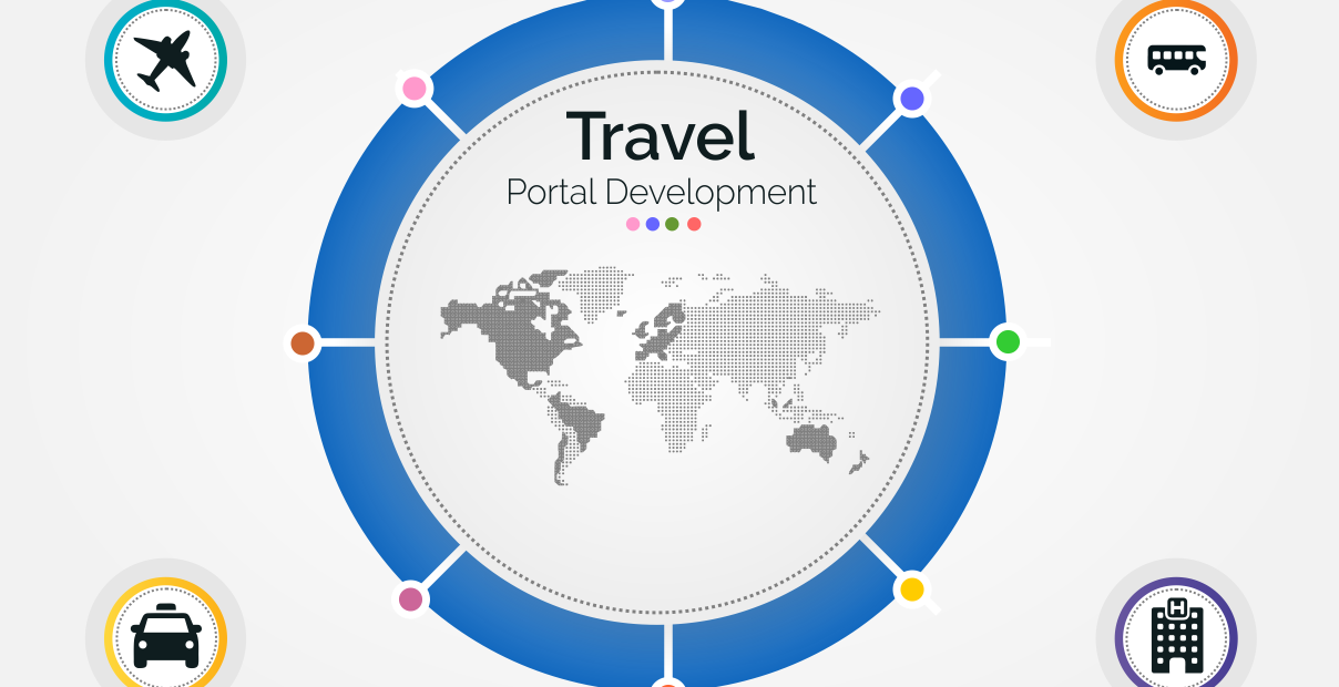 Travel portal development