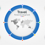 Travel portal development